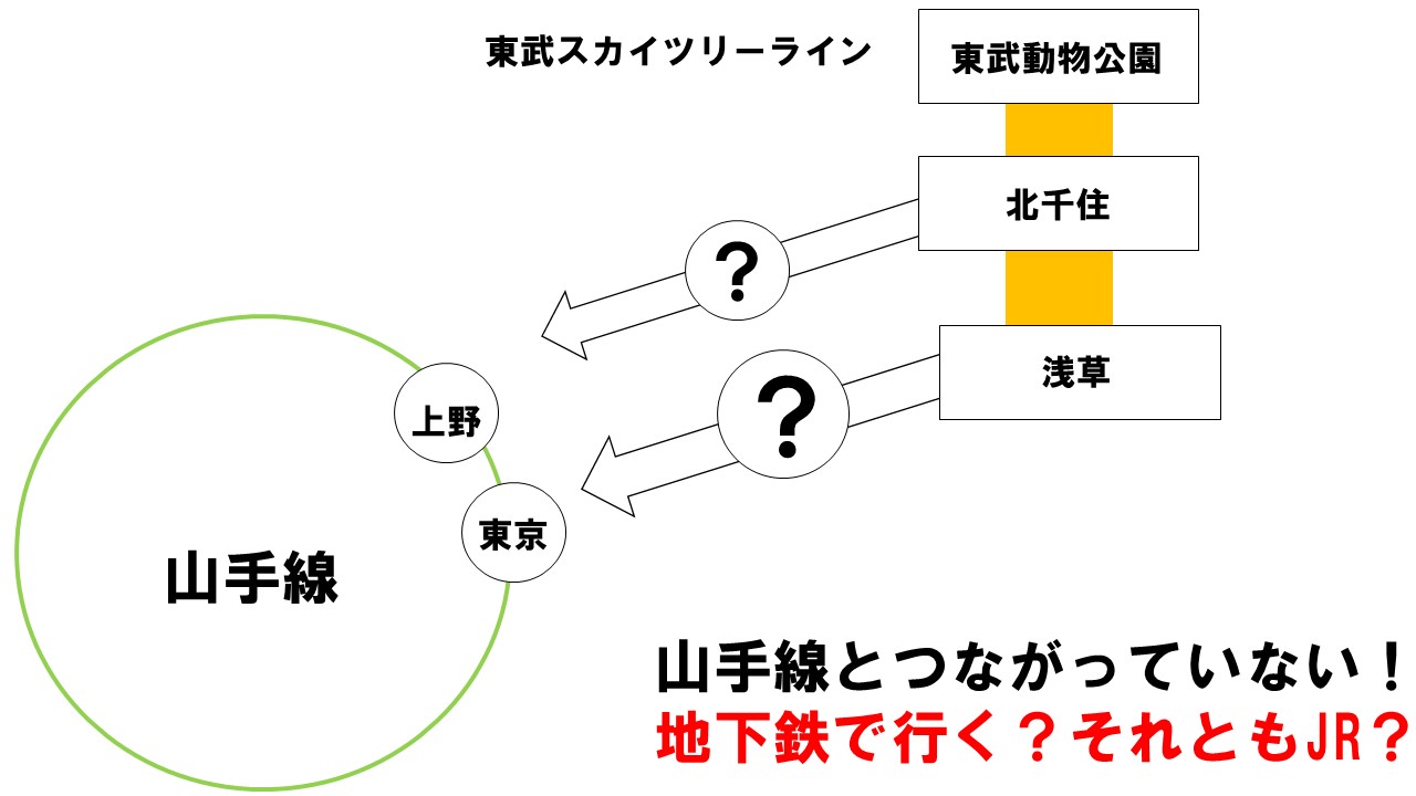 東武スカイツリーラインと山手線はつながっていない 山手線へのアクセス方法を徹底解説 ヒカリ交通局